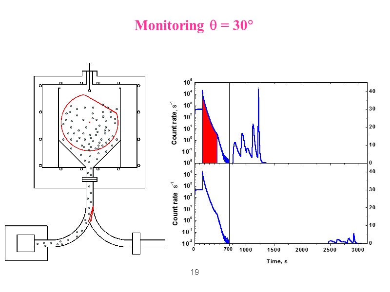 19 Monitoring  = 30